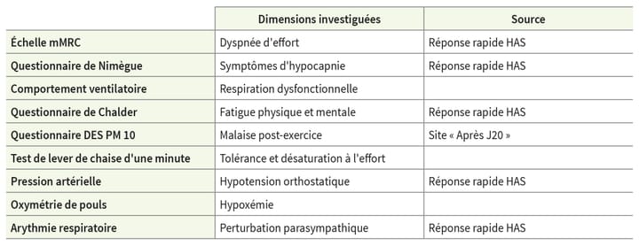 COVID long : quelles options d'investigations ?