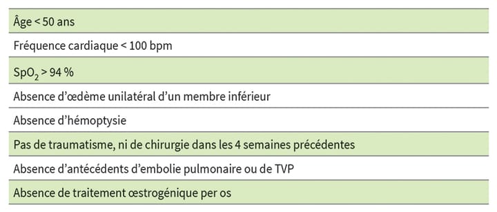 Maladie thrombo-embolique veineuse : dépistage et conduite à tenir par le kinésithérapeute