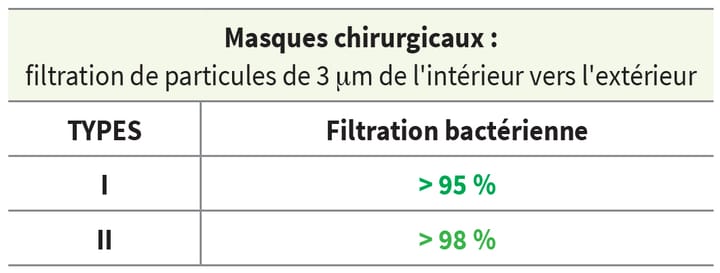 Quels masques utiliser en pratique clinique ?