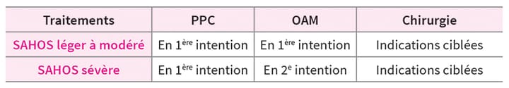 Kinésithérapie du syndrome d'apnée du sommeil