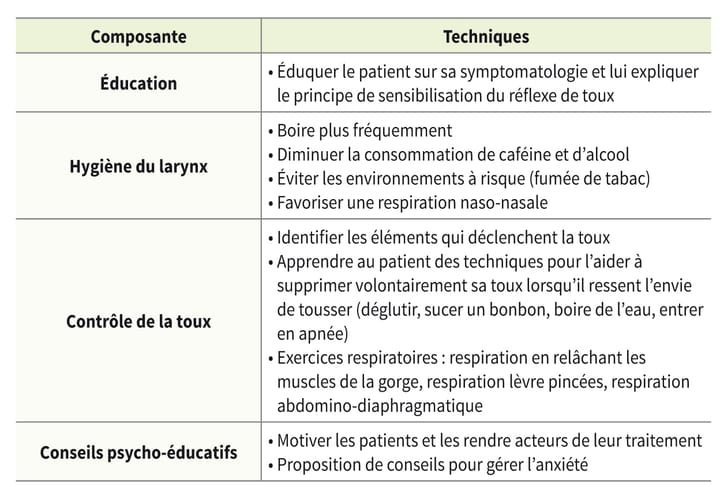 Toux chronique et toux réfractaire : évaluation et traitement en kinésithérapie