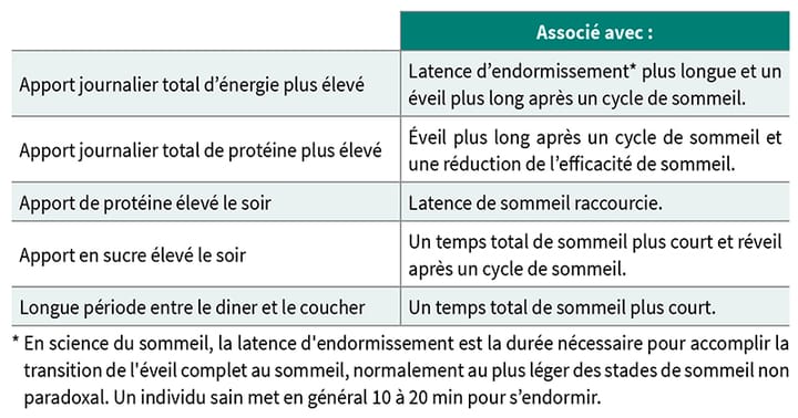 Bien dormir pour mieux performer le sommeil au centre de la récupération du sportif