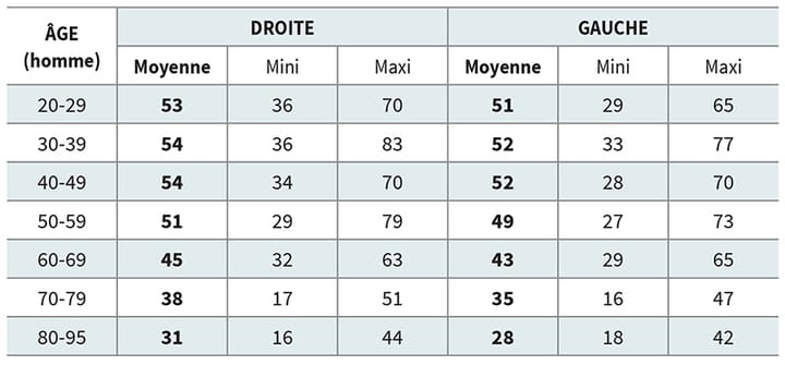 L'évaluation de la force du grip comme outil de monitoring du sportif