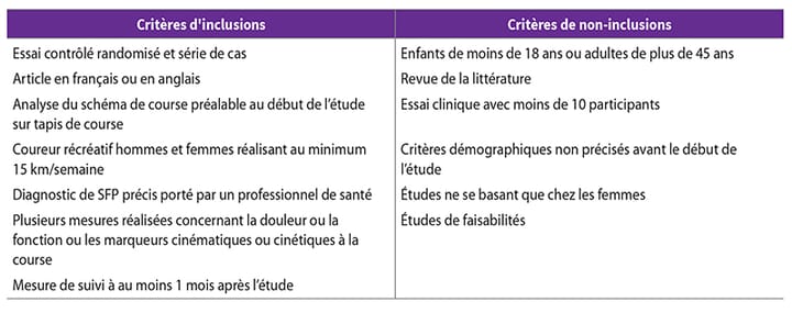 Le réentraînement à la course dans la prise en charge du syndrome fémoro-patellaire du coureur : une revue systématique de la littérature