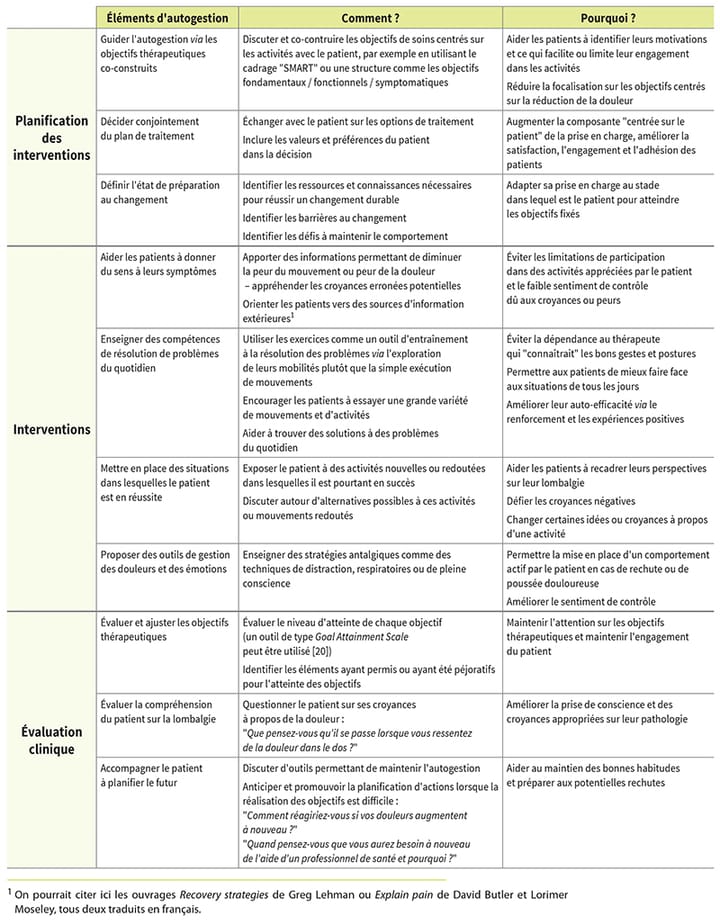 Promouvoir l'autogestion des patients : les principales stratégies d'accompagnement clinique dans le champ musculo-squelettique