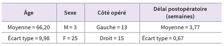 Quels tests utiliser pour valider en sécurité un retrait des béquilles après une arthroplastie de genou ?