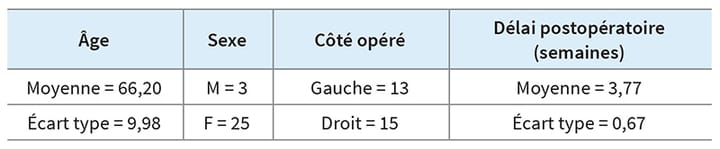 Quels tests utiliser pour valider en sécurité un retrait des béquilles après une arthroplastie de genou ?