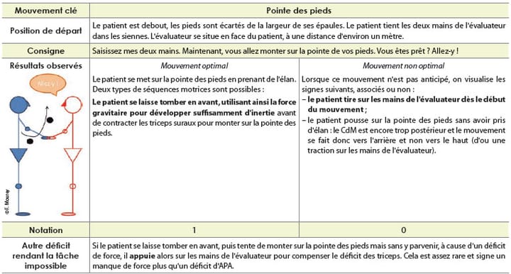 Évaluation de la fonction d'équilibration en gériatrie : comment évaluer cliniquement les activités posturales anticipées ?