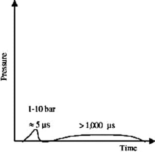 Ondes de choc radiales : applications pratiques (1ère partie)