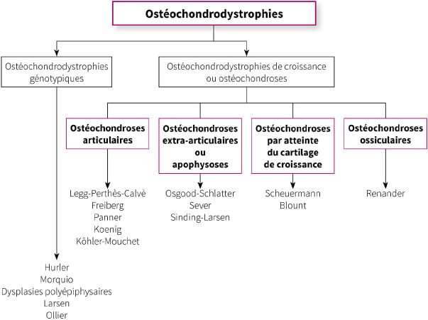 Sports ou sévices à enfants : quelle est la limite ?