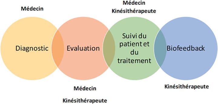 Pourquoi l'échographie pulmonaire est un atout majeur pour le kinésithérapeute libéral ?