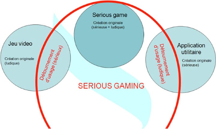 Les serious games dans les programmes d'autorééducation : l'expérience de co-développement du Pôle Saint-Hélier dans une démarche de living-lab