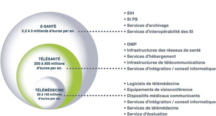Acceptabilité d'une application « e-santé » par les patients