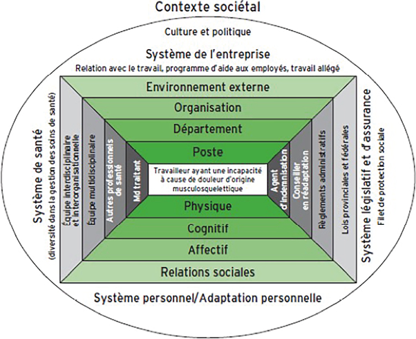 Éducation du patient lombalgique : un état des lieux
