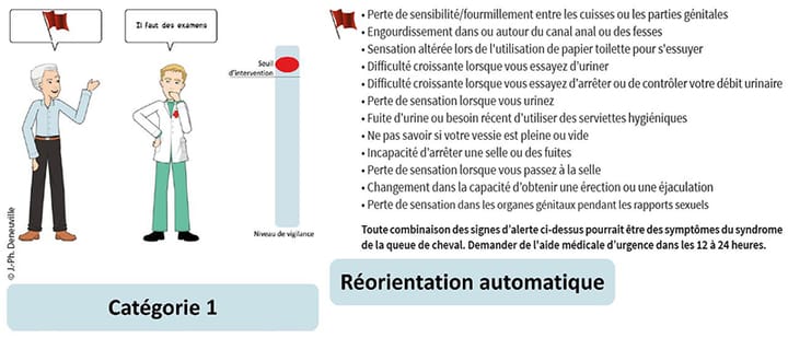 Drapeaux rouges et pathologies sérieuses de la colonne lombaire (2e partie)