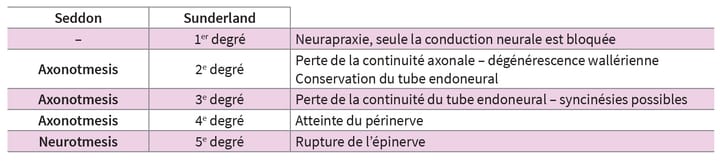 Prévention et rééducation des syncinésies faciales dans les paralysies faciales périphériques : revue de littérature
