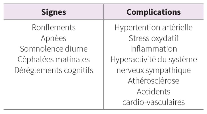 La place de la kinésithérapie dans les apnées du sommeil obstructives à un stade modéré revue de la littérature
