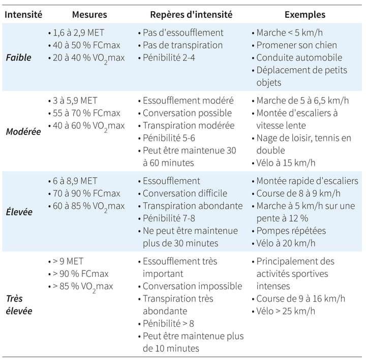 Cancer du sein et activité physique : l'accompagnement du kinésithérapeute et le concept AVIROSE