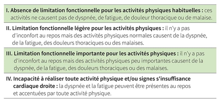 Kinésithérapie dans l'hypertension artérielle pulmonaire (HTAP)