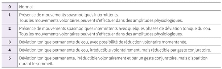 Les dystonies cervicales