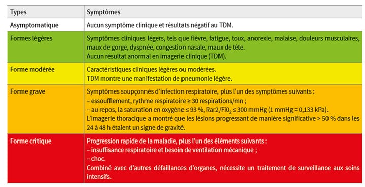 Le patient COVID-19 (Delta) en stade aigu (été 2021)