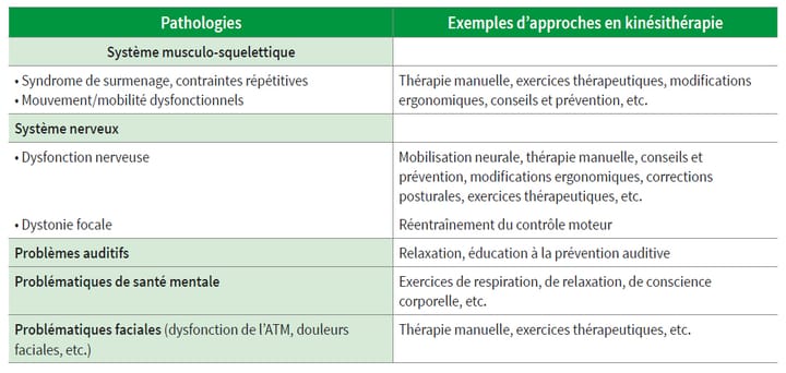 Musicien et musicienne, patient(e)s des kinésithérapeutes
