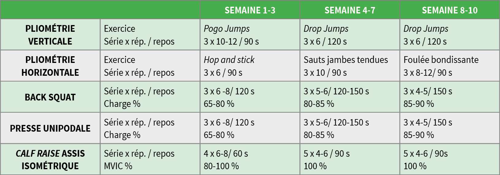 Renforcement musculaire en course à pied : intérêts et mise en place