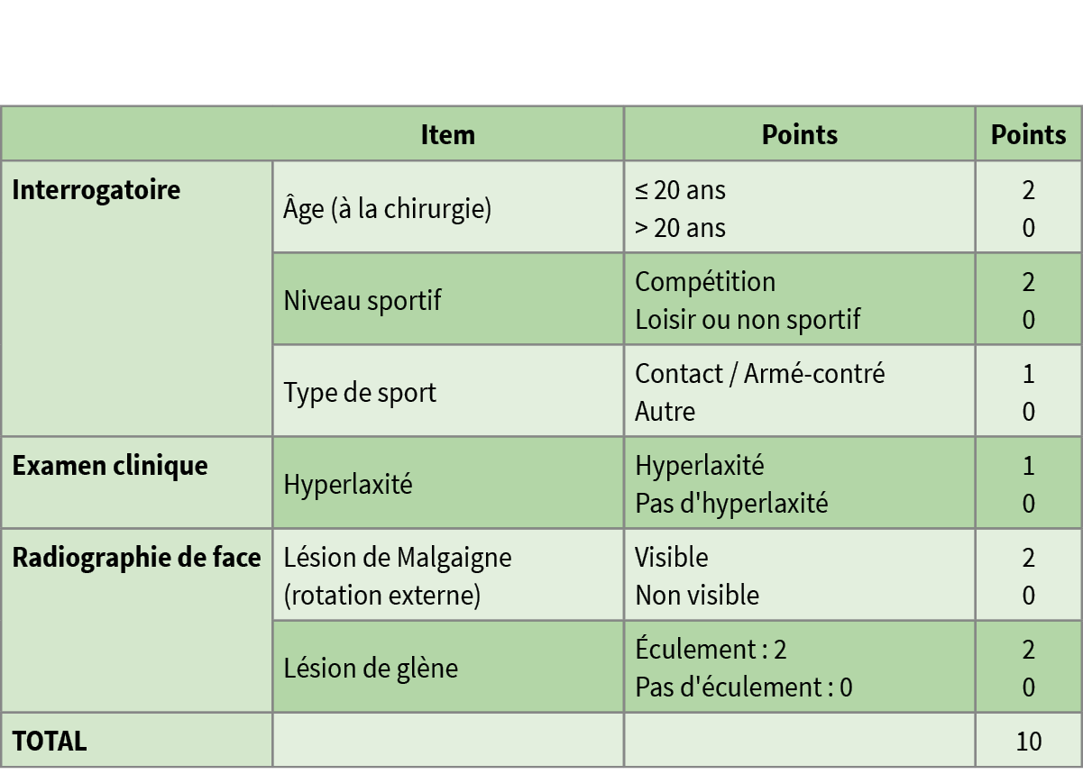 Y a-t-il une place pour les alternatives à la butée chez le rugbyman ?